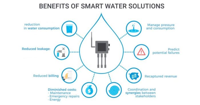 Nicet water based systems level 1