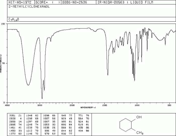 Ir spectrum of 2 methylcyclohexanol