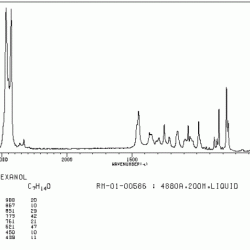 Methylcyclohexanol cis ir1 spectrum cas name