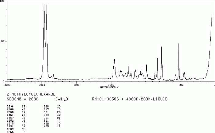 Methylcyclohexanol cis ir1 spectrum cas name