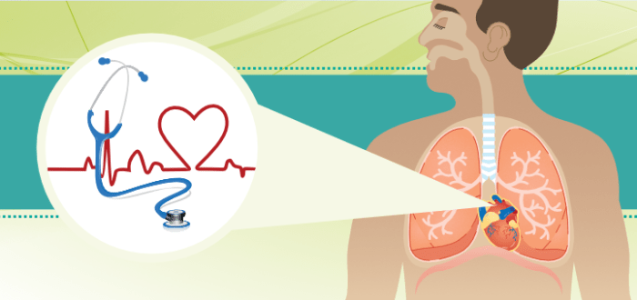 Breathing abnormal rate rhythm abnormalities grepmed