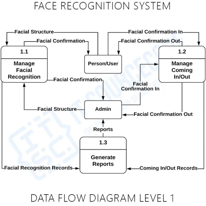 Nicet water based systems level 1