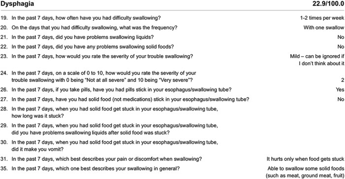 Sweet indigestion case study answers