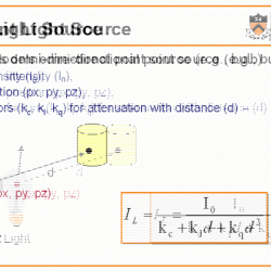 Light source point led pinhole examples schlieren bulb make takes