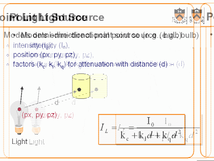 Light source point led pinhole examples schlieren bulb make takes