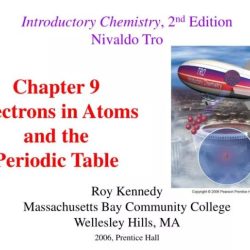 Introductory chemistry tro 6th edition