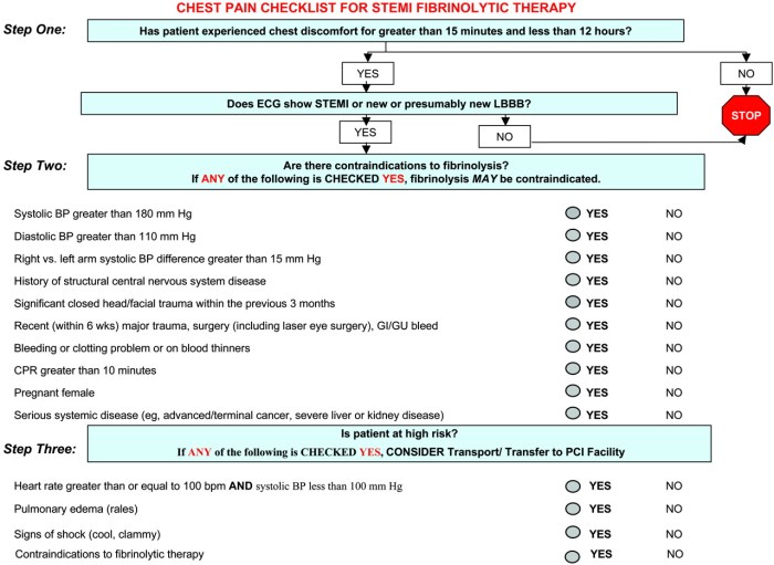 Disposition complications fibrillation atrial management ii part ahc