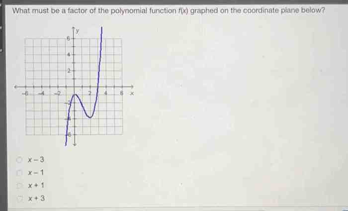 Which function is graphed on the coordinate plane below