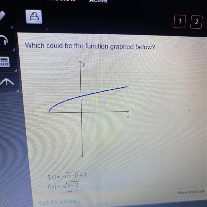 Graphed function