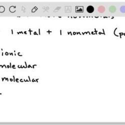 Classify these substances as molecular or ionic