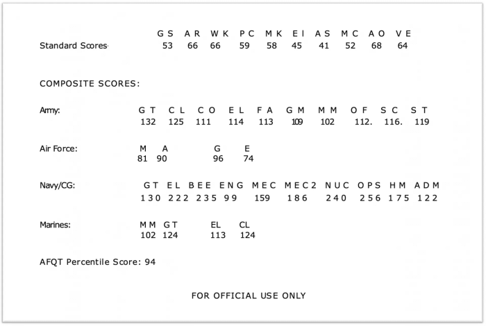 Picat verification test questions and answers 2023