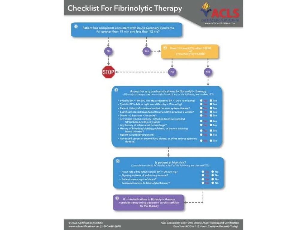 Time goal to complete fibrinolytic checklist