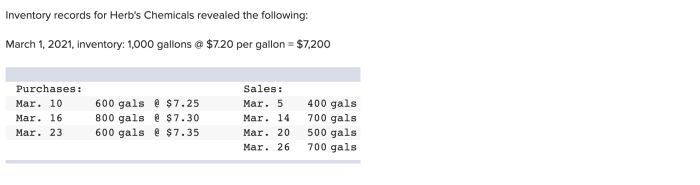 Inventory records for herb's chemicals revealed the following